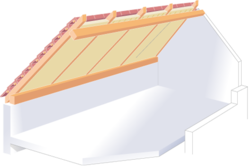 Modification pente de toit