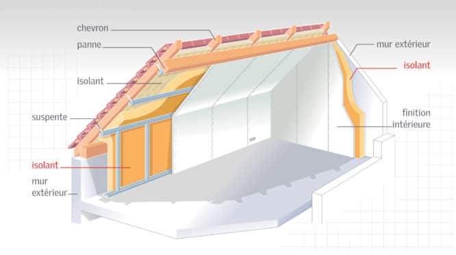 Isolation par l'intérieur - aménagement combles