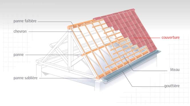 R&eacute;nover la couverture - prix am&eacute;nagements combles
