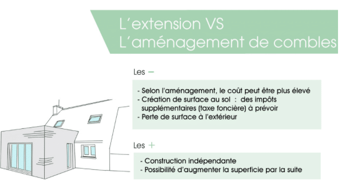infographie-combles-comparaison-solution-gain-espace
