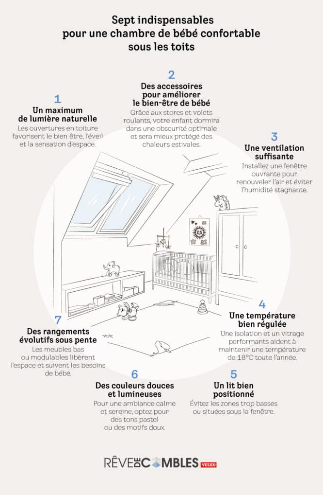 Infographie faisant la liste des
7 points indispensables pour une chambre de b&eacute;b&eacute; confortable