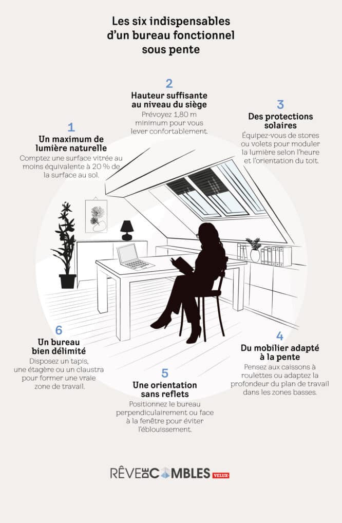 Infographie - Les 6 indispensables d'un bureau fonctionnel sous pente