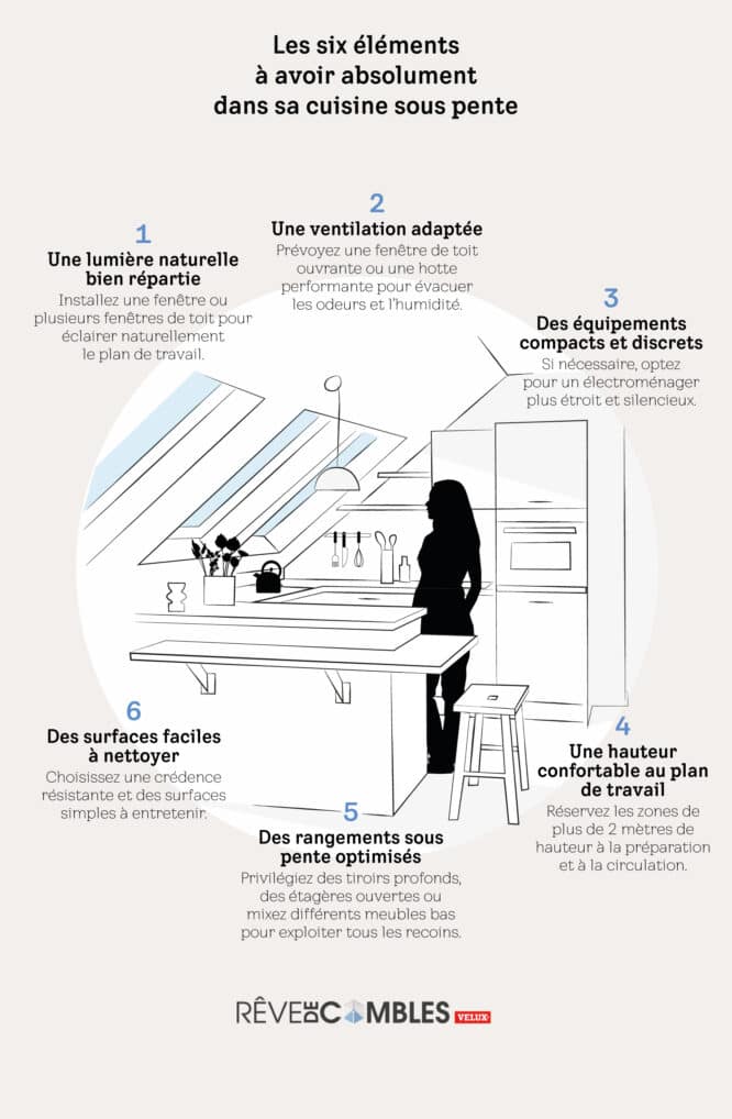 Une cuisine sous pente, c’est vraiment possible ? Les points techniques à vérifier