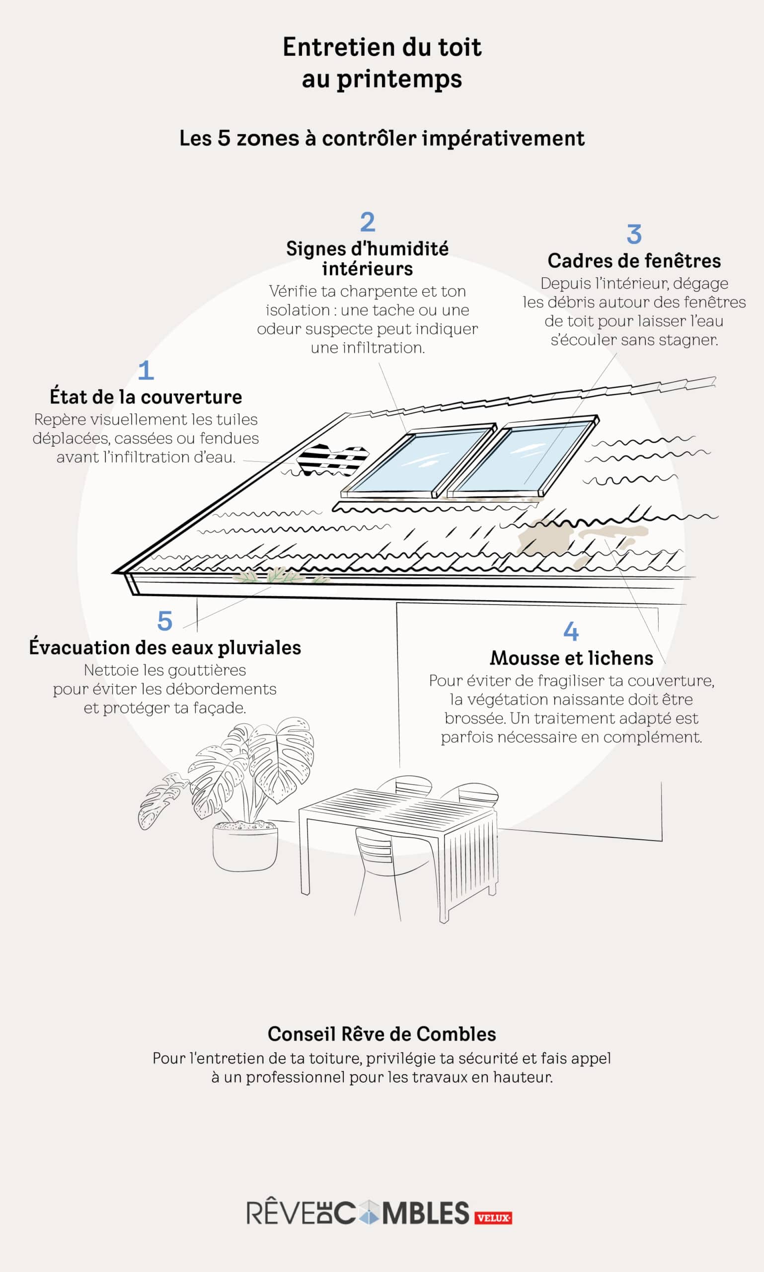 maison avec toit en pente et fen&ecirc;tre de toit VELUX avec points &agrave; verifier pour entretenir le toit.